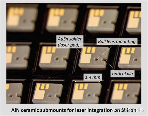 光子芯片 的图像结果