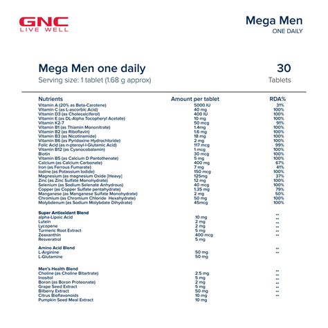 Buy GNC Mega Men One Daily Multivitamin Tablets Online | GNC® India