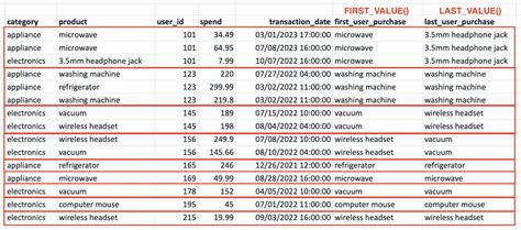 Window SQL 的图像结果