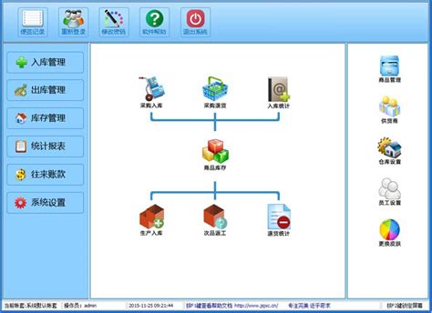 进销存信息管理系统的设计与实现(JSP,SQLServer)(含录像)_Javaweb_毕业设计论文网