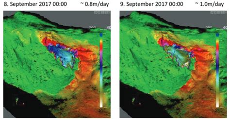 World of Science | Review ISSW 2018: Avalanche forecasting | PowderGuide
