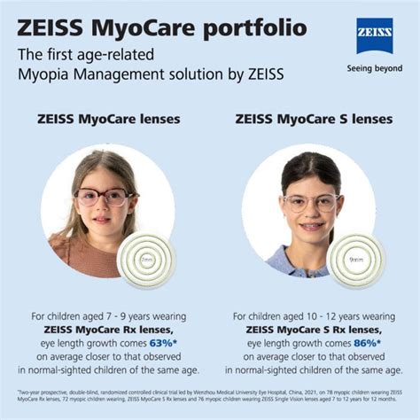 ZEISS C.A.R.E. Technology: Myopia Control Lenses at VISIONOPOLiS ...