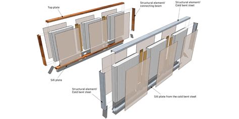 Image result for Pre Cladding SIP Panels