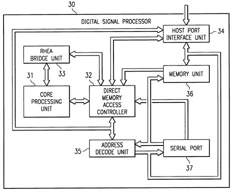 Apparatus and method for address modification in a direct memory access ...