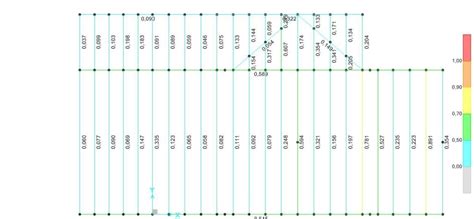 Image result for SAP2000 Advanced Analysis