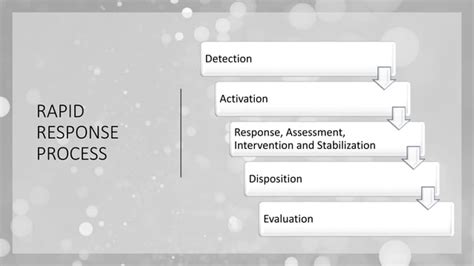 Image result for Rapid Response Algorithm Examples