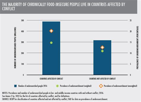 World Food Day: investing in food security for a better future