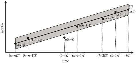 Discrete-Time Sliding Mode Filter with Adaptive Gain