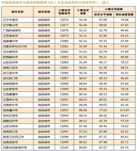 芜湖在中国百强城市排行榜排名多少_芜湖网