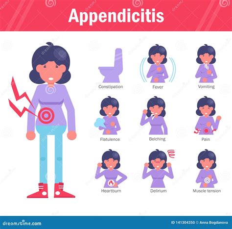 Symptoms of Appendicitis: Constipation, Fever, Vomiting, Flatulence ...