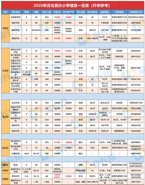 汽车维修保养工时费标准价格（表） - 汽车维修技术网