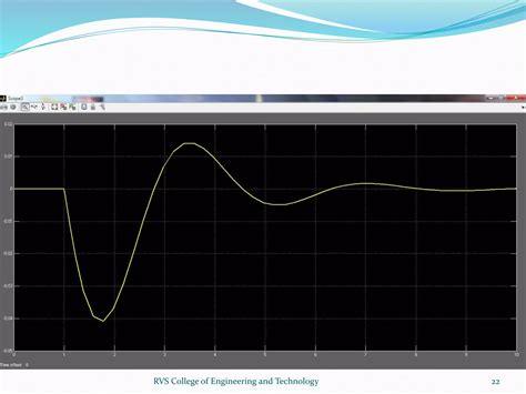 Automatic Generation Control Basics 的图像结果