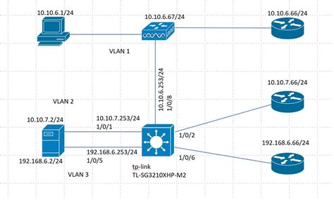 Image result for Routing Algorithms in Computer Network