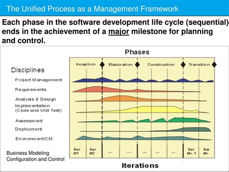 Image result for Iterative Project Management