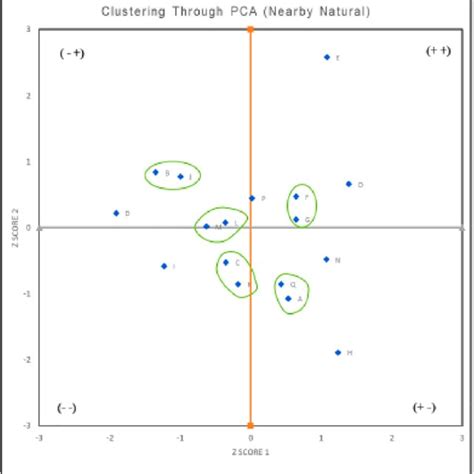 Image result for Cluster Study