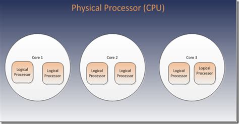 Multi-Core Processing 的图像结果