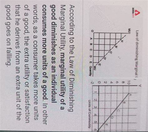 What is laws of diminishing marginal Utility. Explain with help of ...