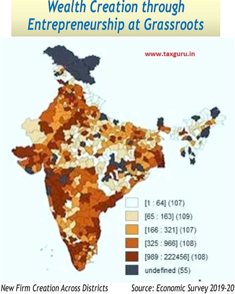 Indian Budget 2020 – An Economic Perspective