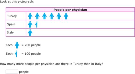 IXL - Interpret pictographs (Class VI maths practice)