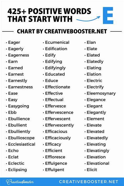 425+ Energizing Positive Words That Start with E – CreativeBooster