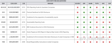 企业esg报告编制指南Word模板下载_编号lzkjxgzo_熊猫办公