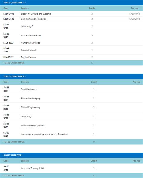 Biomedical Engineering Course Requirements 的图像结果