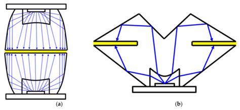Simultaneously Improve White LED Omni-Directional Package Efficacy and ...