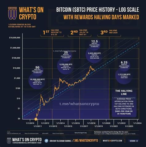 Decoding the Bitcoin Value Today: A Comprehensive Guide