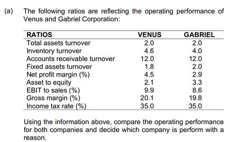 Operating Performance 的图像结果