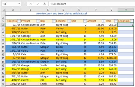 Image result for How to Colour Cells Using Formulas in Excel