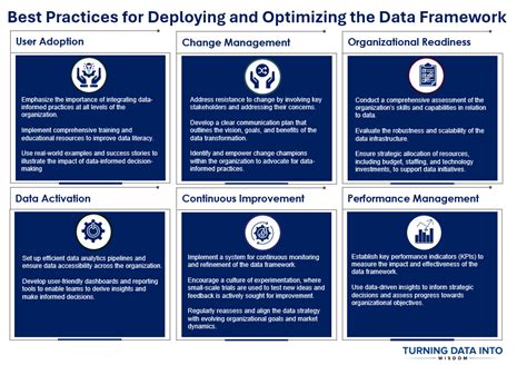 Image result for Data Strategy Framework