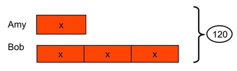 Image result for Additive Bar Model