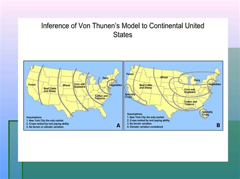 Von thunen Model | PPT