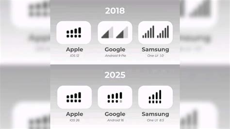 Android Keeps Picking Up Apple’s Smallest Design Ideas