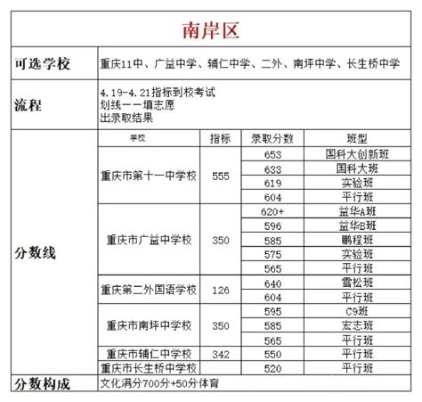 2024指标到校是什么意思_2024高中名额分配指标到校-重庆技校网