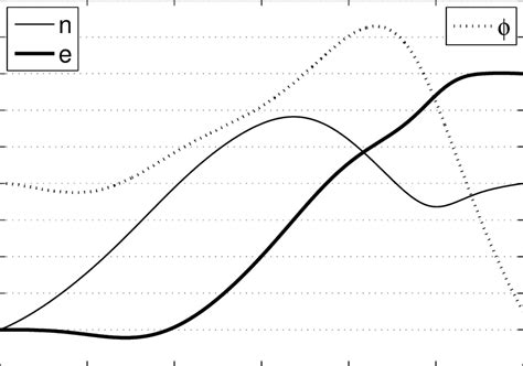 Algorithm Simple Task 的图像结果