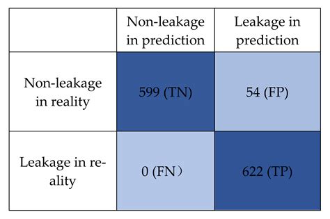 Frequency Characteristic Analysis of Acoustic Emission Signals of ...