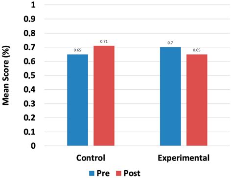 Augmented Reality and Inferential Comprehension in Advanced EFL ...