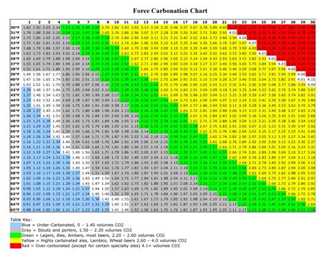Bildergebnis für beer expiration chart