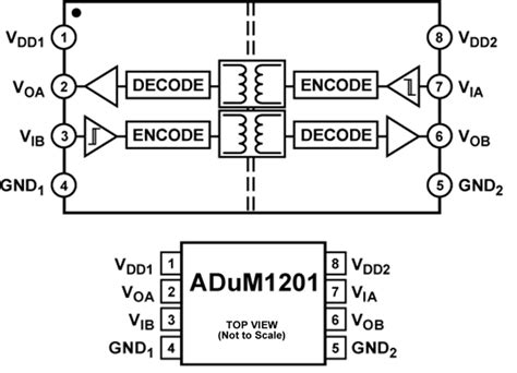 ADuM1201 Dual-Channel Digital Galvanic Isolator - ADI | Mouser