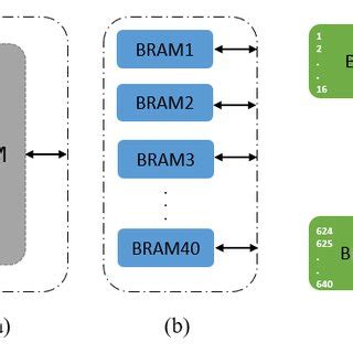 Array Partitioning FPGA 的图像结果