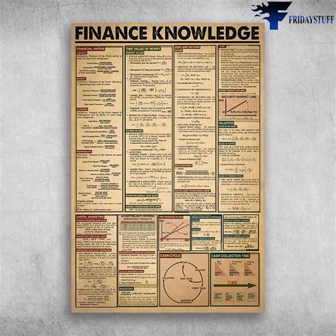 Financial Knowledge Meaning 的图像结果