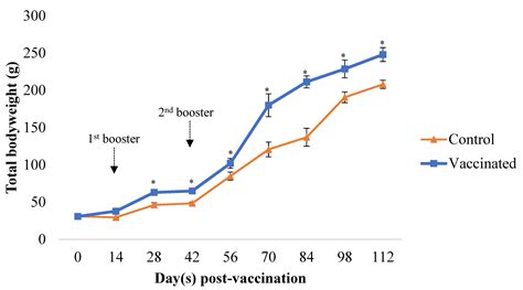 Laboratory and Field Assessments of Oral Vibrio Vaccine Indicate the ...