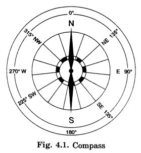 Image result for Compass JavaScript CodePen