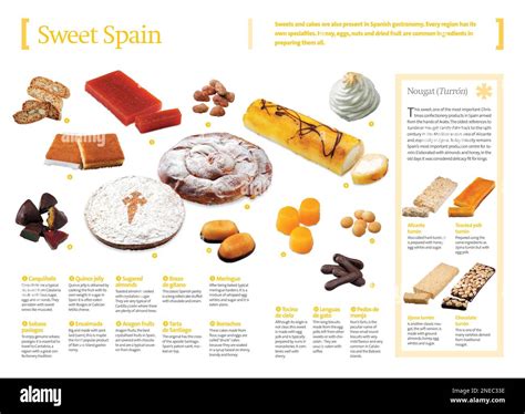 Infographics about typical desserts of Spanish cuisine. [QuarkXPress ...