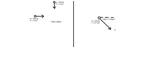 A 3600 kg truck travelling east at 10 m/s enters an icy intersection ...