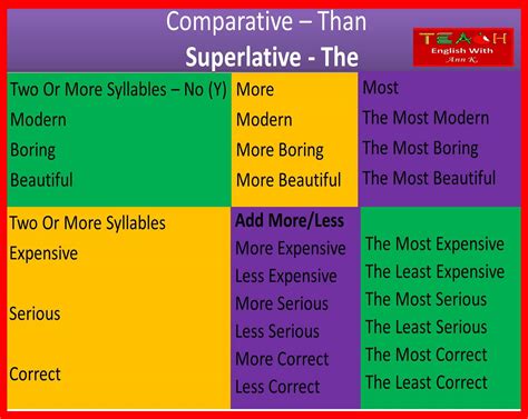 Superlative Form Of Quiet at Marilyn Rose blog