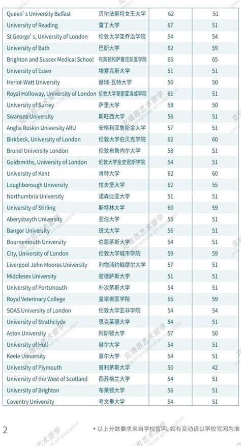 【院校合集第一期】浙江专升本最好的学校有哪些？ - 知乎