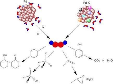O2 H2O2 的图像结果