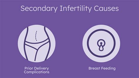 What Is Secondary Infertility
